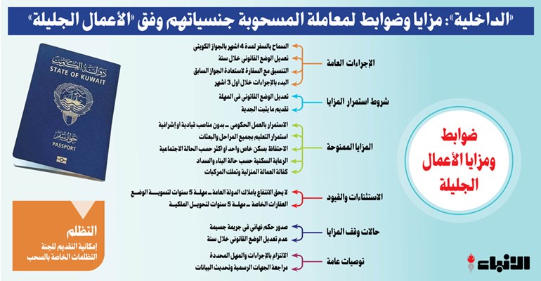 وصف الصورة